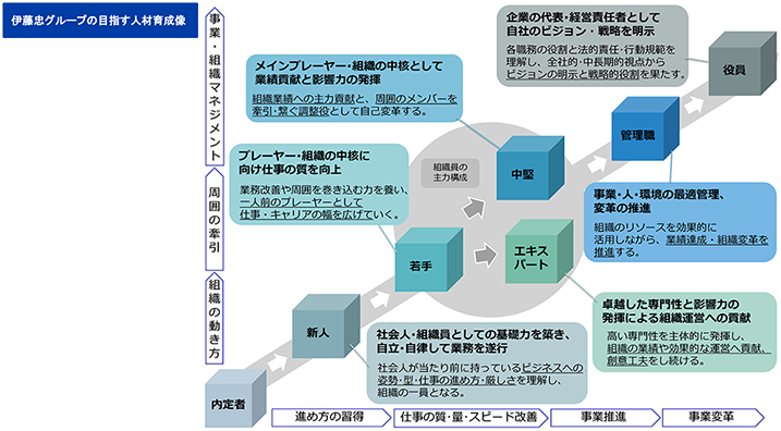 ɓO[v̖ڎwlވ琬