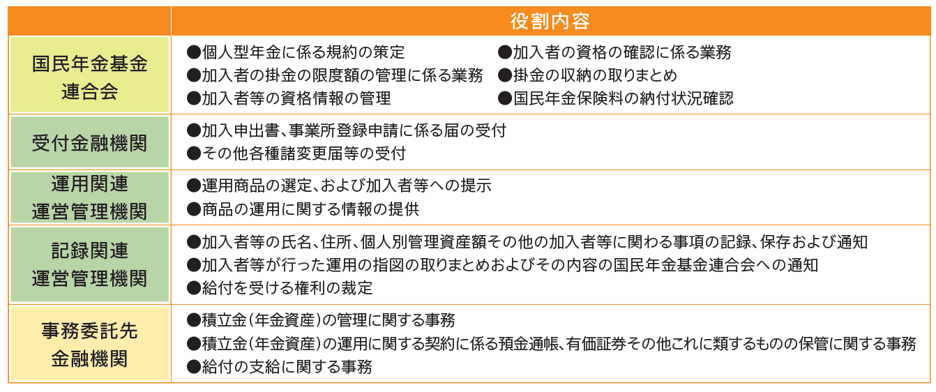 Ideco資料請求 ｓｏｍｐｏアセットマネジメント個人型ｄｃプラン